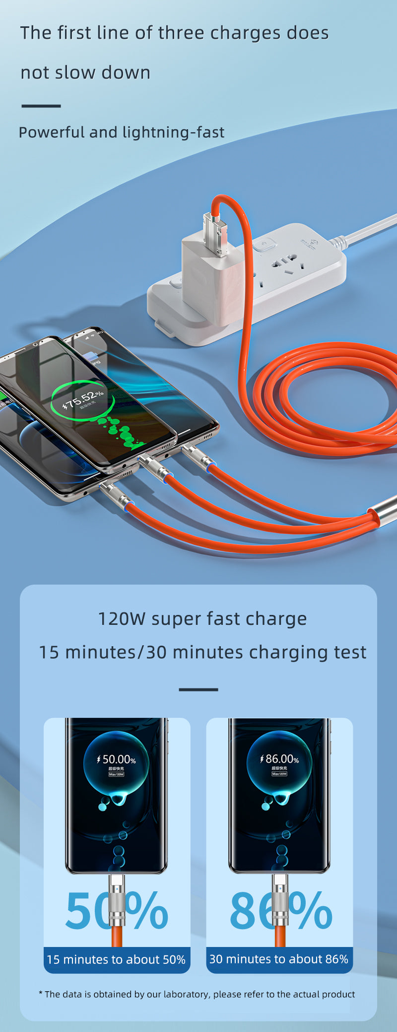 3-in-1 USB Multi Charging Silicone Zinc Alloy Cable